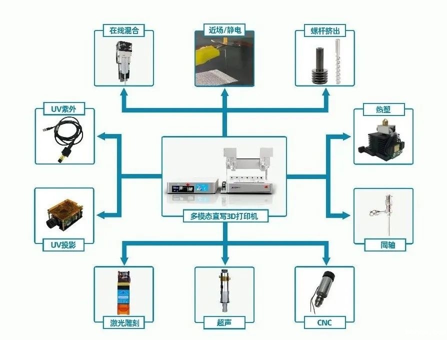 多功能生物3D打印机定制 多功能生物3D打印机定制